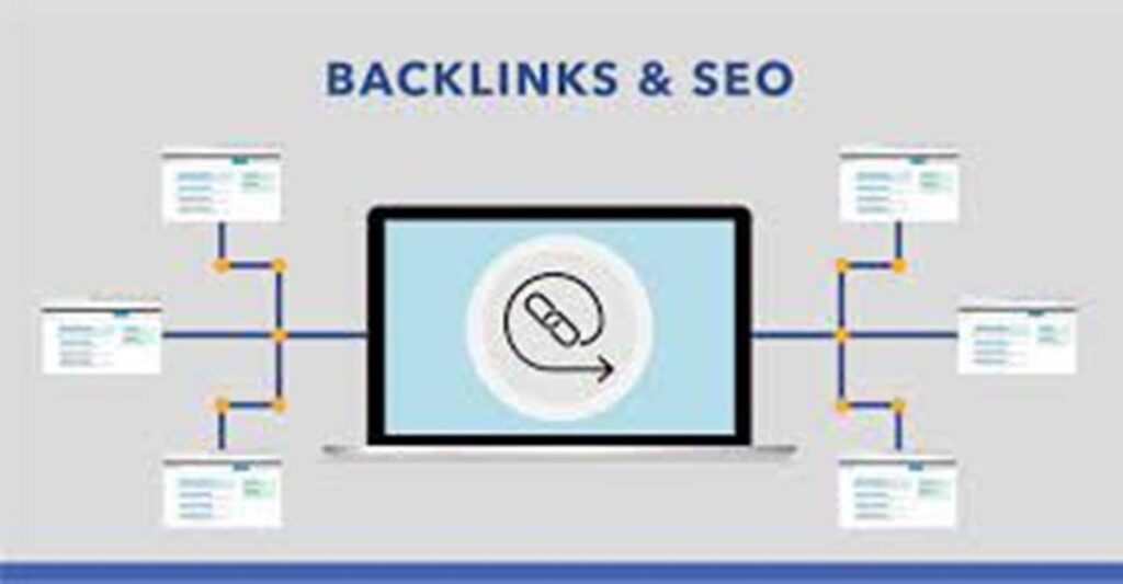 What are Backlinks