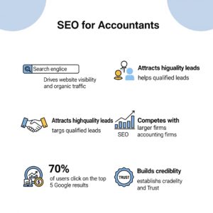 seo for accountants