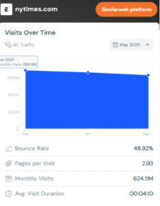 SEO for News Sites
