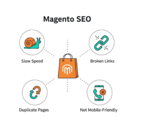 Magento SEO