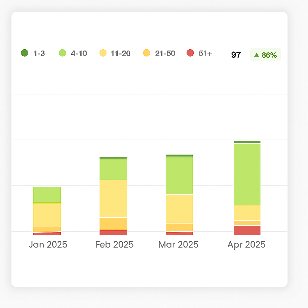 Home 27 webkey case study